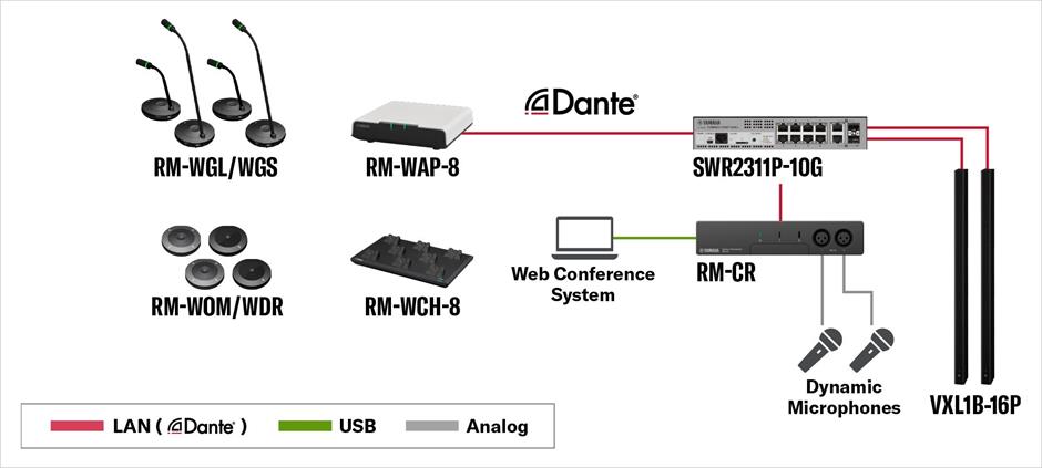 Yamaha Konferenzsystem Adecia - Dante Netzwerk System